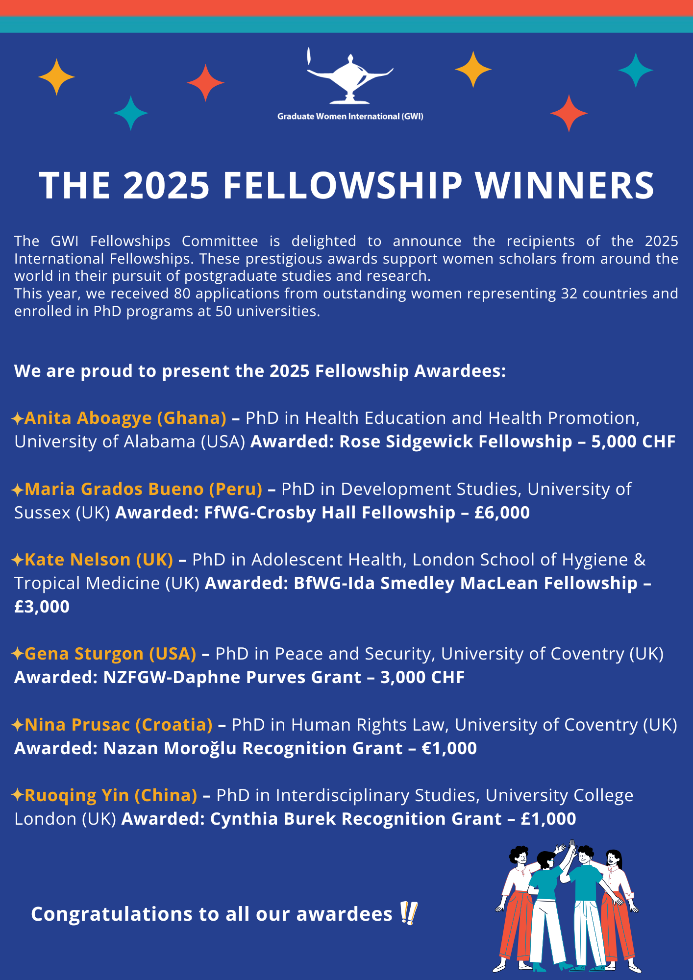 Flyer announcing the six recipients of the GWI 2025 International Fellowships and grants