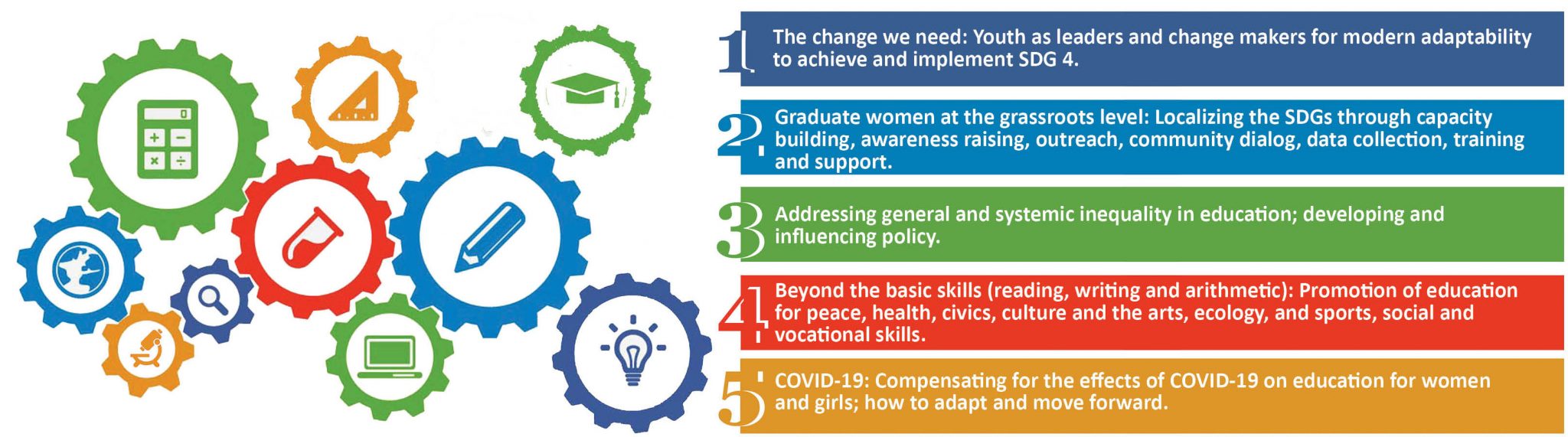 Graphic listing the five sub-themes of the GWI 34th Triennial Conference